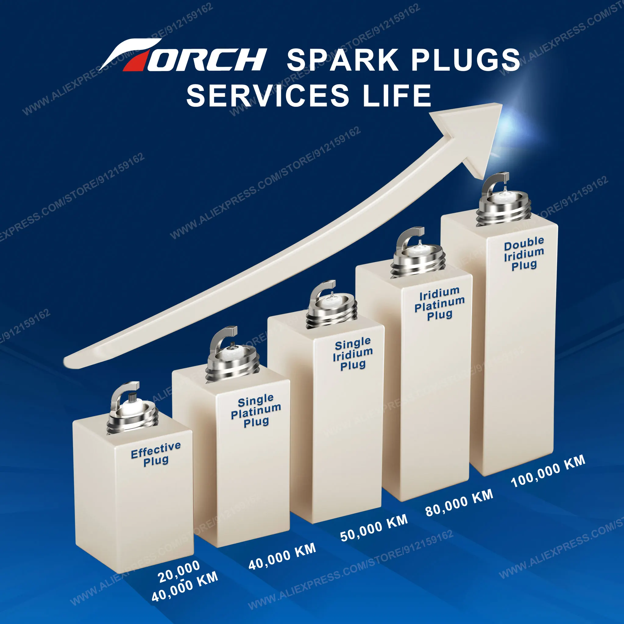 2-8PCS Świece zastępujące BR9H – Candle Lighter recenzja i cena
